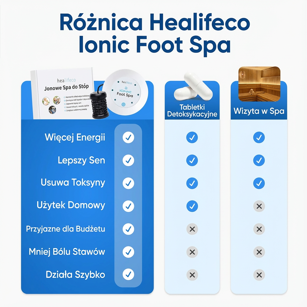 Healife - Jonowe spa dla stóp