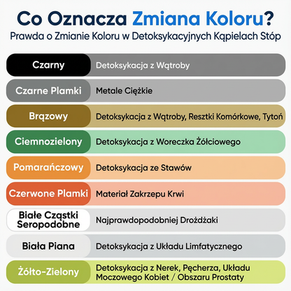 Healife - Jonowe spa dla stóp